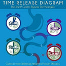 (1) - 60 Day Supply - World'S Best Pearl Probiotic & Prebiotic Supplement - Doct