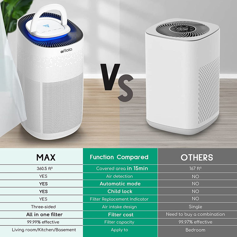 Purifier Afloia H13 True HEPA Air Purifiers for Home, Office, Large Room Card 400M³ /H, Covers 50㎡, Air Cleaner & Deodorizer for Allergies, Pets, Asthma, Smokers, Odors