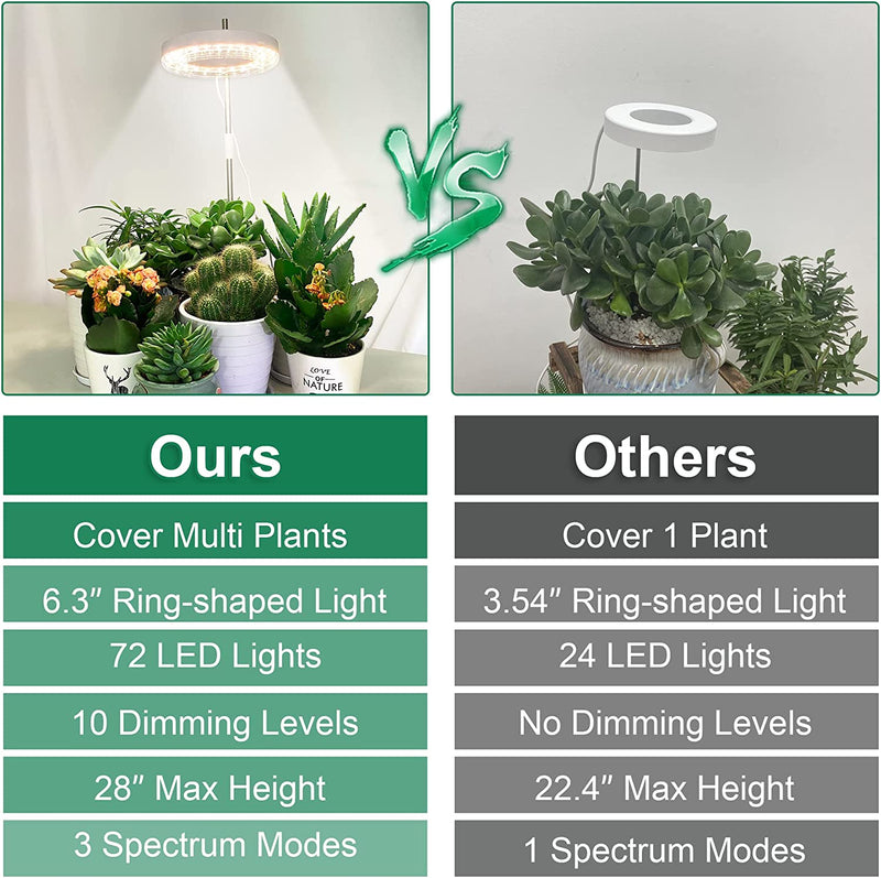 Grow Lights for Indoor Plants, Ewonlife Small Plant Lights Full Spectrum, 2 Pack LED Growing Lamp with Smart Timer, Height Adjustable, 3 Spectrum Modes with Warm White, Blue, Red, for House Growth