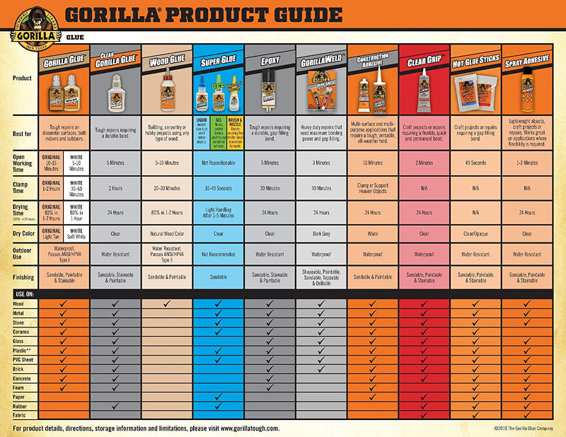 Gorilla Glue Original, 100% Waterproof, Indoor & Outdoor, Polyurethane Glue, Versatile Bonding Adhesive, Easy Application Nozzle, 118Ml/4Oz (Pack of 1), GG41002, Tan