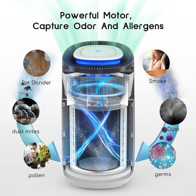 Purifier Afloia H13 True HEPA Air Purifiers for Home, Office, Large Room Card 400M³ /H, Covers 50㎡, Air Cleaner & Deodorizer for Allergies, Pets, Asthma, Smokers, Odors