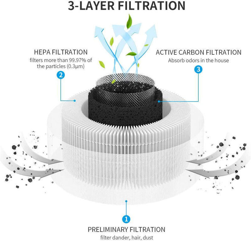 Afloia Air Purifier Replacement Filter Kit No.AF-Kilo True HEPA Filter (1 HEPA Filter)
