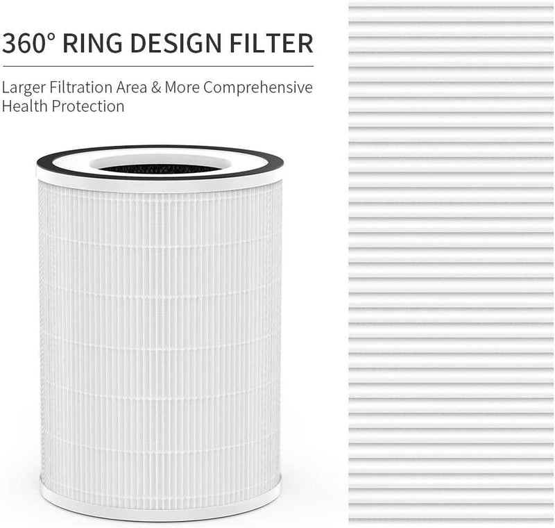 Afloia Air Purifier Replacement Filter Kit No.AF-Kilo True HEPA Filter (1 HEPA Filter)