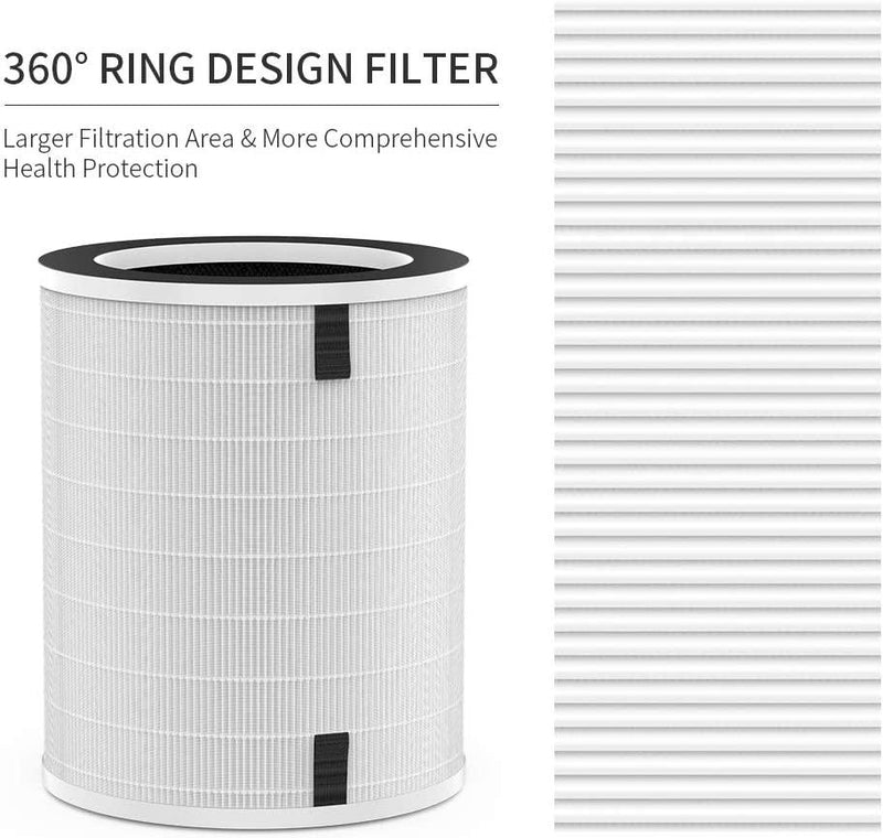 Afloia Air Purifier Replacement Filter Kit No.AF-MAX True HEPA Filter (1 HEPA Filter)
