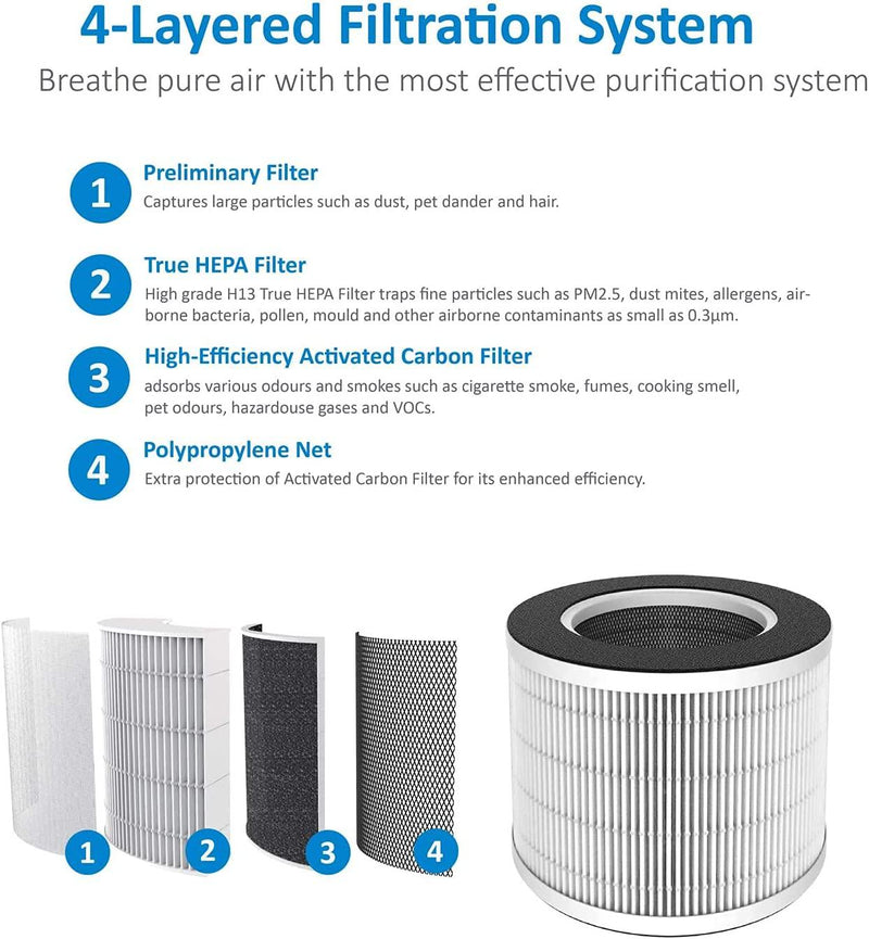 Arovec Genuine Replacement Filter, Compatible with AV-P152PRO Smart True HEPA Air Purifier, 3-in-1 Pre-Filter, H13 True HEPA Filter, High-Efficiency Activated Carbon Filter, AV-P152PRO-RF (2 Pack)