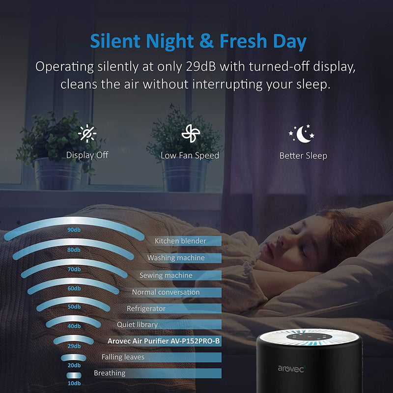Arovec Smart True HEPA Air Purifier, Air Quality Sensor and indicator, 4-layer Filtration System, Air Cleaner, Allergens, Asthma, Smoke, Odours, Pet Smell, Pollen, Mould, Dust and Germs Eliminator, For Large Room and Bedroom, Sleep Mode, Timer, Auto