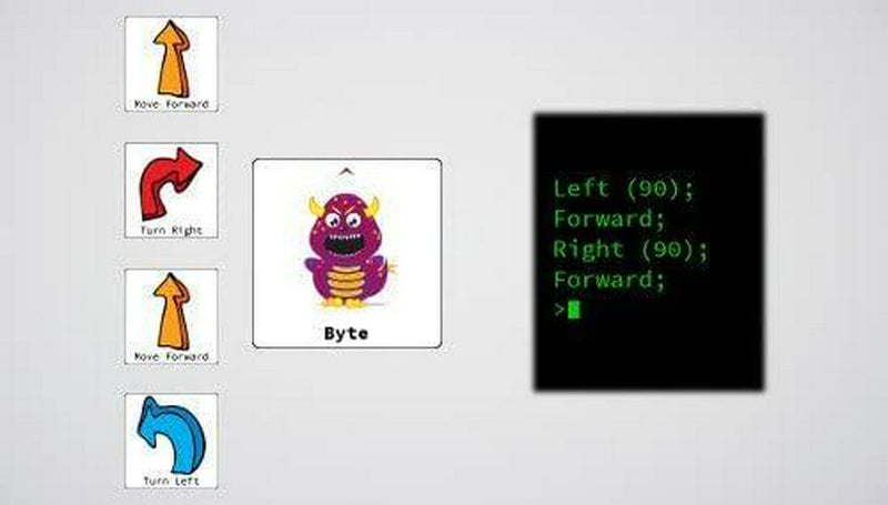 Bits and Bytes Coding Game for Kids | The innovative card game and STEM toy. Teaches children the fundamentals of computer programming Ages 4-9 Fun for boys and girls. A great learning gift