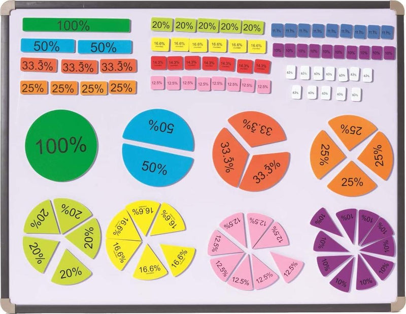 Didax Educational Resources Magnetic Percent Tiles