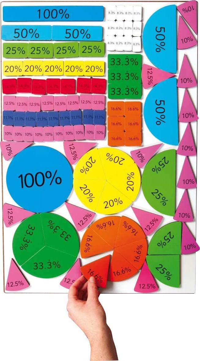 Didax Educational Resources Magnetic Percent Tiles