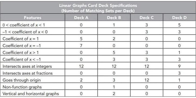 Didax Educational Resources The Algebra Game: Linear Graphs Educational Game