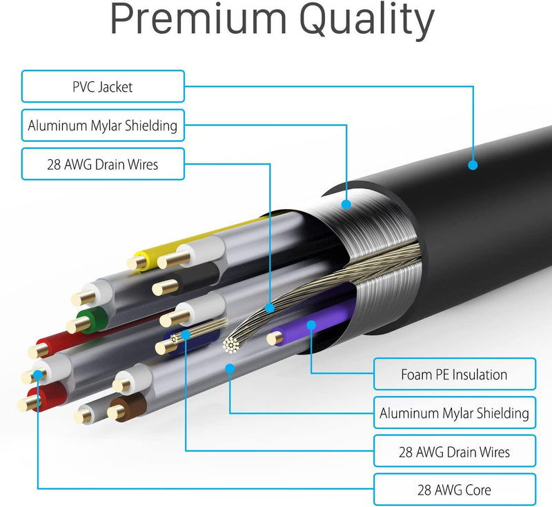 4K HDMI 50FT Cable (HDMI 2.0,18Gbps) Ultra High Speed Gold Plated  Connectors,Ethernet Audio Return,Video 4K,FullHD1080p 3D Arc Compatible  with UHD TV Monitor Laptop Xbox PS4/PS5 ect 