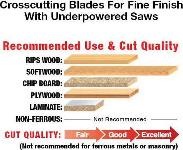 Freud 10 In. 60 Tooth Thin Kerf Crosscutting Saw Blade with 5/8 In. Ar