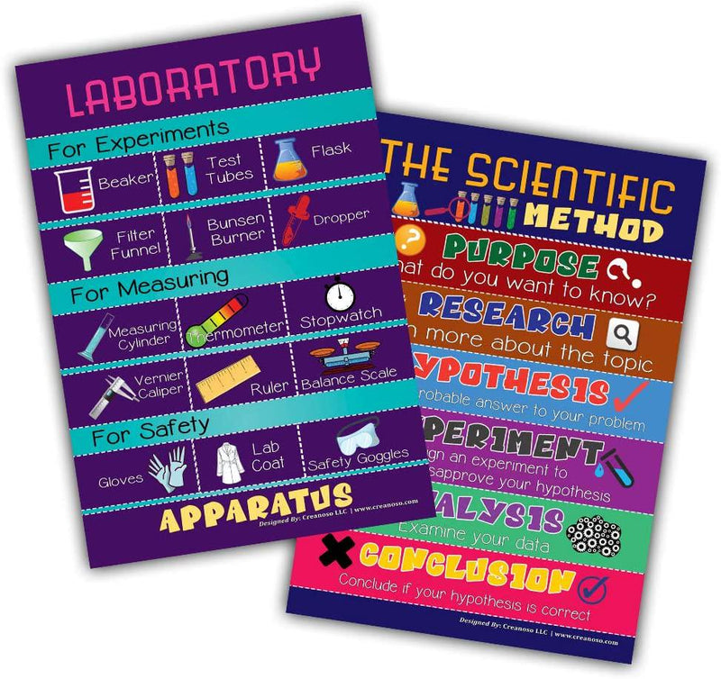 Fun Science Educational Learning Posters (6-Pack)