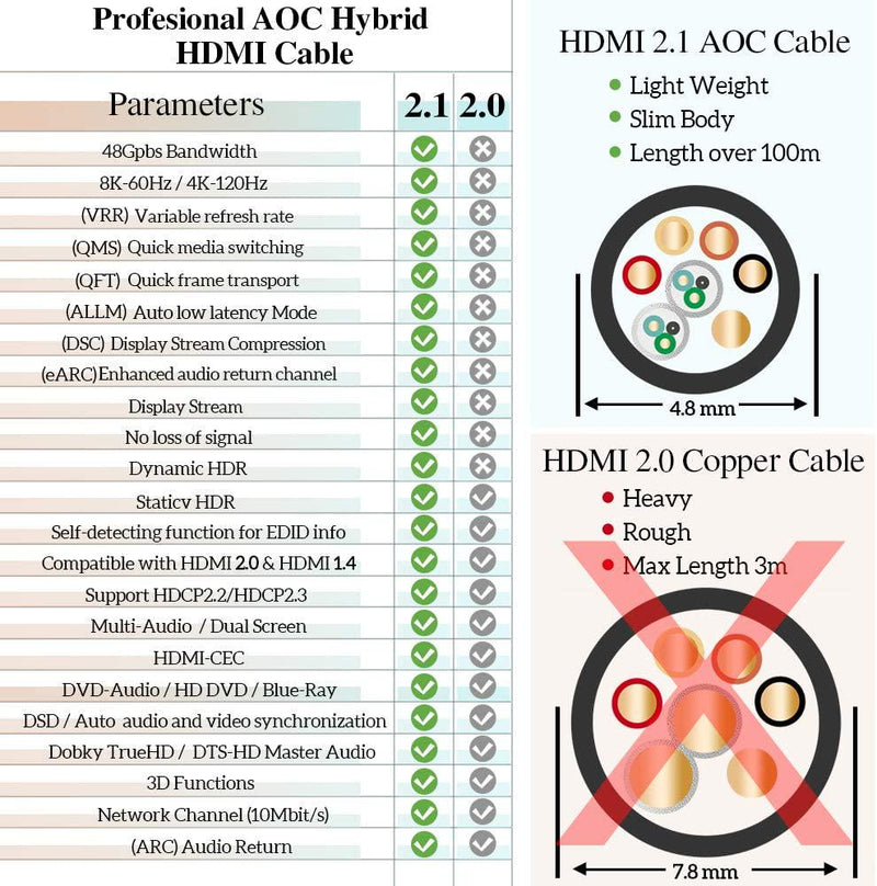 CableCreation 8K@60Hz Certified HDMI Cable 10FT, Braided HDMI 2.1 Cable  High Speed 48Gbps 4K@120 144Hz eARC HDR HDCP 2.2 2.3, Compatible with TV