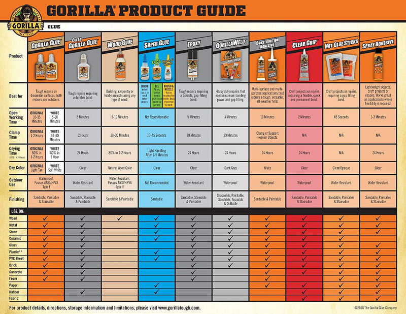 Gorilla Spray Adhesive, Heavy Duty, Multi-Purpose, Dries Permanent, Indoor and Outdoor, Wide Pad Nozzle, Controlled Spray, Clear, 396g/14oz, (Pack of 1), GG101741