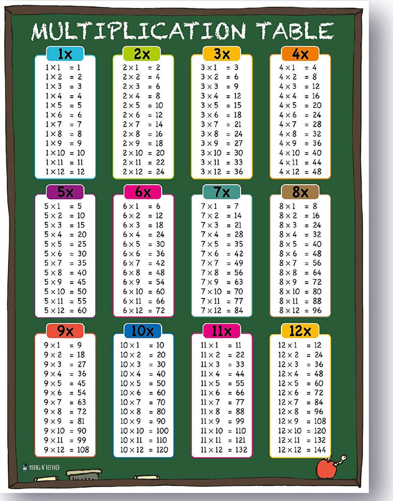 Learning Multiplication table tabs Chalk chart fully LAMINATED poster for classroom clear teaching math tool for school UPDATED to 12x12 (15x20)