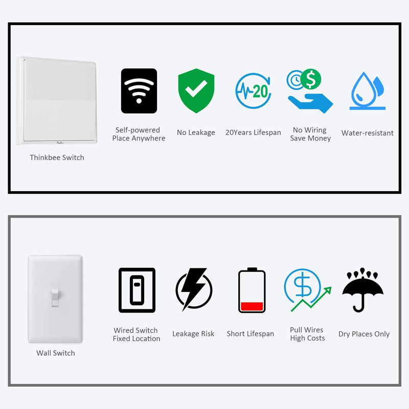 Thinkbee Wireless Lights Switch Kit, No Wiring Mini Remote Switch, WiFi