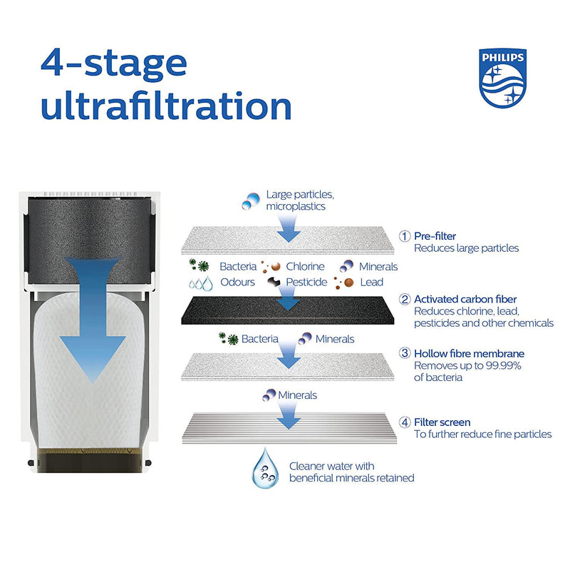 Philips X-Guard Vertical On-Tap Water Purifier, Direct Tap Water Filter,  Antibacterial Activated Carbon.