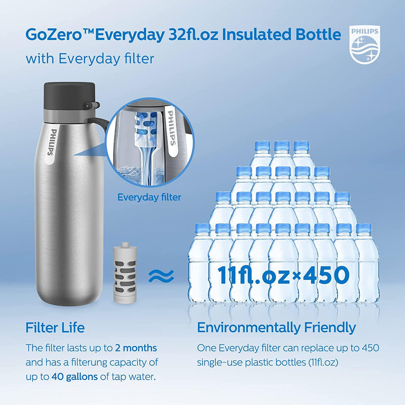 Philips GoZero Everyday Insulated Stainless Steel Water Bottle