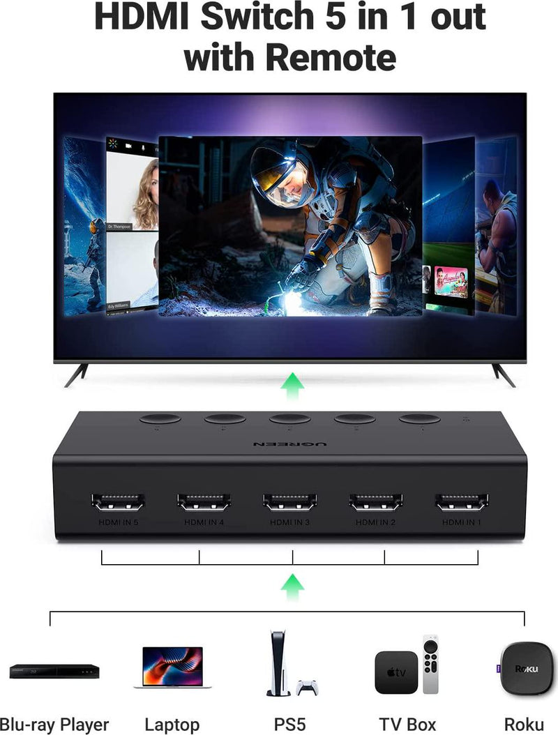 UGREEN HDMI Splitter 4K60Hz Switch 1 in 2 Out HDMI 2.0 Adapter HDMI  Switcher for PS4/Xbox 360/Switch/Macbook/TV