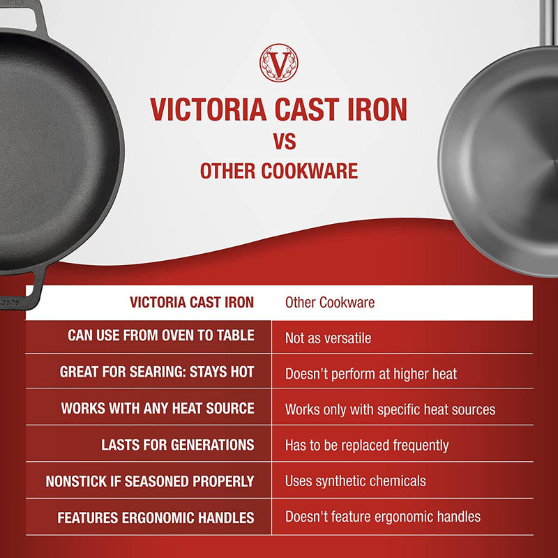 Victoria Seasoned 12 Cast Iron Skillet with Double Loop Handles Black