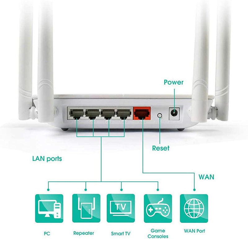 WAVLINK AC1200 WiFi Router Dual Band 2.4GHz+5GHz WiFi Router for Wireless  Internet, Gigabit WAN/LAN Ethernet Port Wireless Router with 4x5dBi
