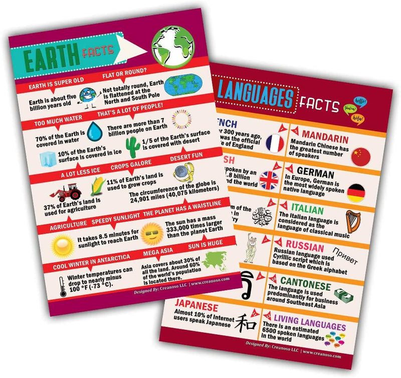 World Facts Learning Posters (6-Pack)