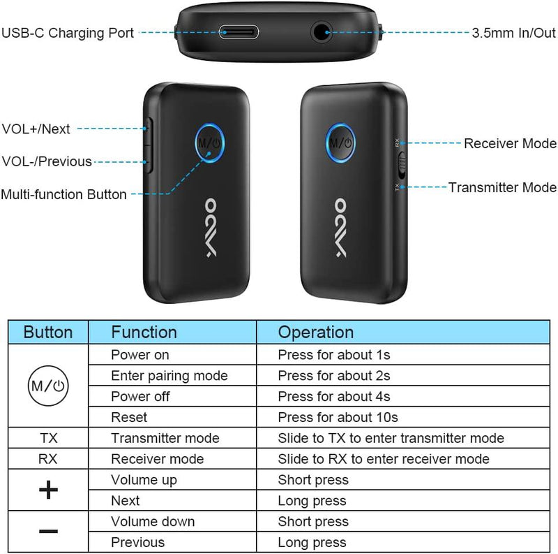 YMOO Bluetooth 5.3 Transmitter Receiver for TV to 2 Wireless Headphones,  3.5mm