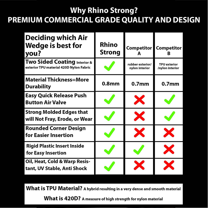 The Original Rhino Strong Commercial Grade Air Wedge Bag 2.0 Pump  Professional Leveling Kit & Alignment Tool Shim Bag in the Popular Medium  Size (2