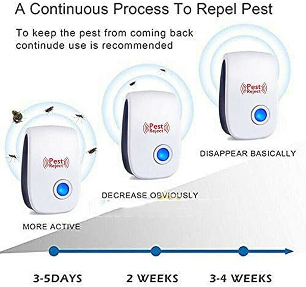 6X Ultrasonic Electronic Pest Repeller Mouse Cockroach Reject Insect Killer