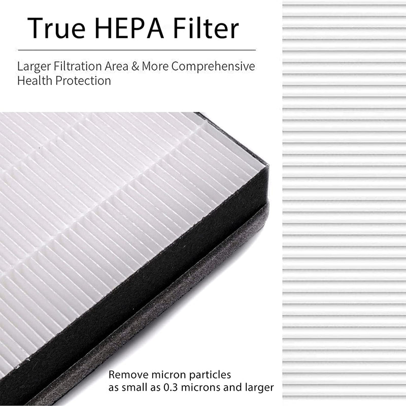 Filter set for Philips air purifier [AC2882/10 & AC2887/10] - 1 NanoProtect  HEPA filter and 1 activated carbon filter [replaces FY2422/30 & FY2420/30]