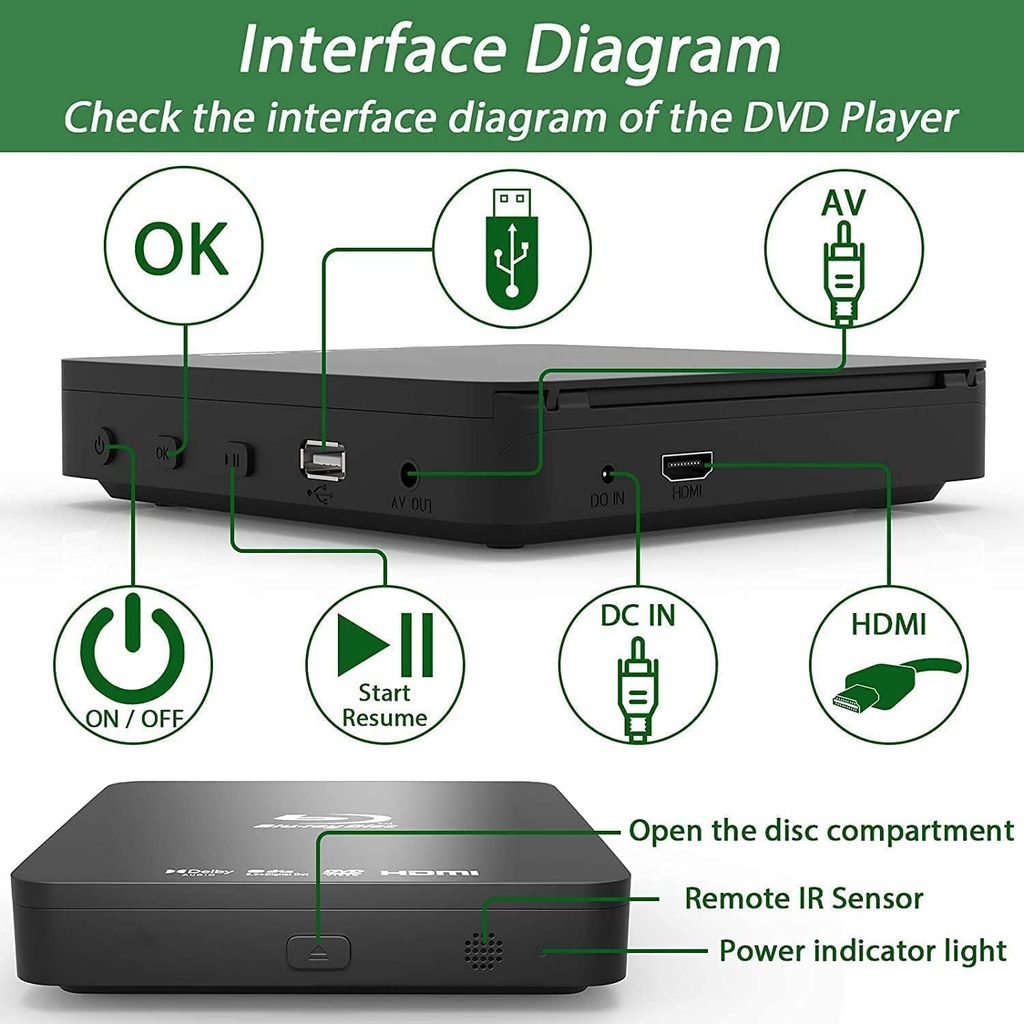 Didar Blu Ray DVD Player - Ultra Mini 1080P Home Theater