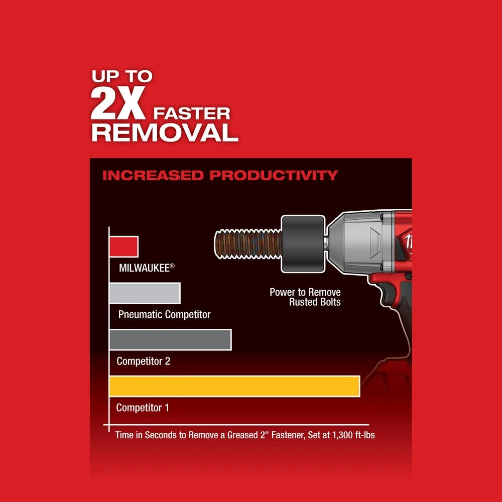 milwaukee-m18-fuel-1-2-18v-impact-wrench-grease-gun-2-tool-combo-kit-2767-22gg-with-5ah-battery-2ah-battery-charger-tool-bag-06-96795aefb8f7fe47f50fd73418a4d60a.jpg