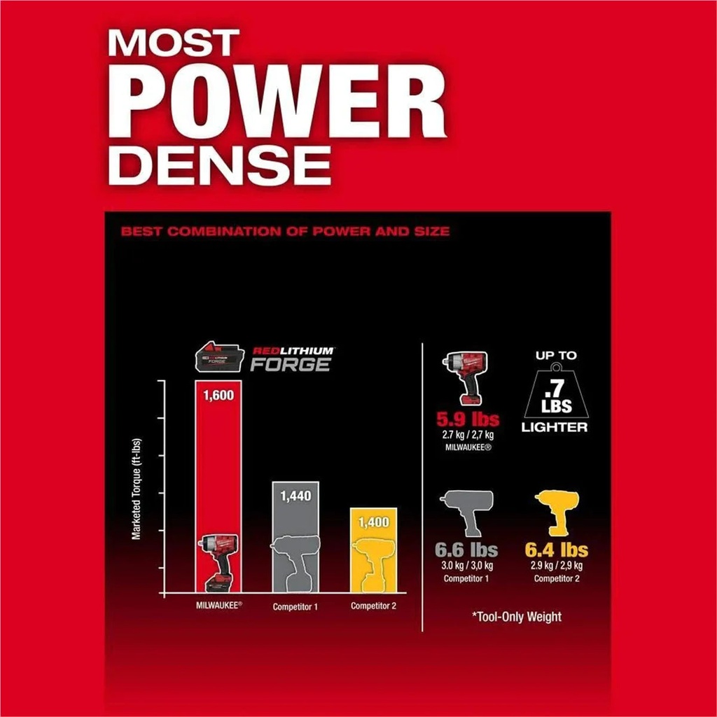 milwaukee-tool-m18-fuel-1-2-high-torque-impact-wrench-w-friction-ring-08-296c937154abb4db9654f8aaa308aa7a.jpg