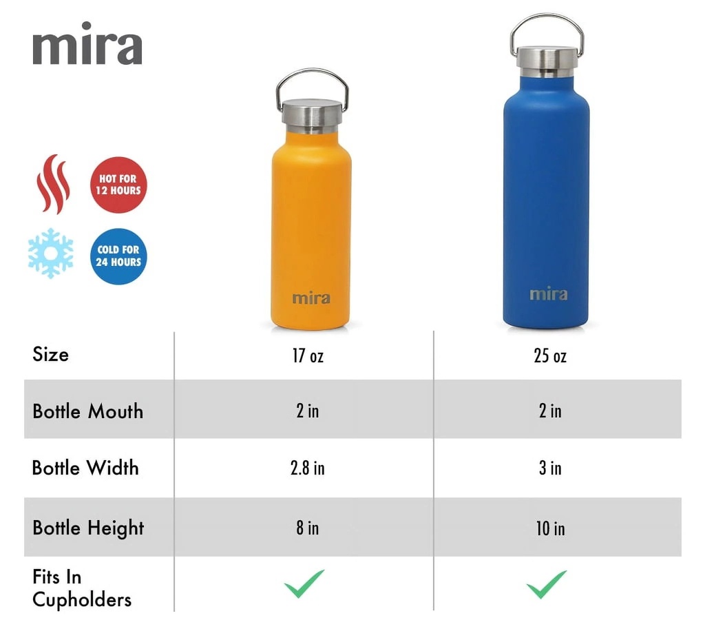 mira-25oz-alpine-stainless-steel-vacuum-insulated-water-bottle-with-2-lids-durable-thermos-jasmine-04-6b41692fd227fa8992cc8fdfb7dea6c9.jpg