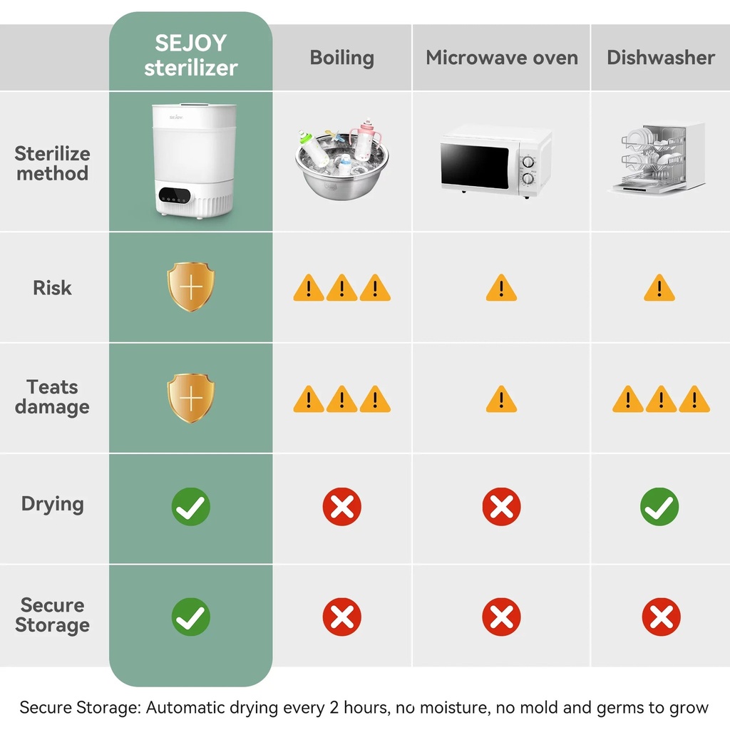 sejoy-baby-bottle-sterilizer-and-dryer-electric-steam-sterilization-machine-3-in-1-large-capacity-for-pacifiers-pump-parts-warmer-milk-heating-food-auto-off-white-09-b885f50314e23fbf5644da90a3ab0d2b.jpg