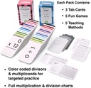 think-tank-scholar-335-multiplication-and-division-flash-cards-all-facts-0-12-best-for-kids-in-3rd-4th-5th-and-6th-grade-03-Think_Tank_Scholar_3_8e6481e92bc6f370a92d85f55ed1b880.jpg