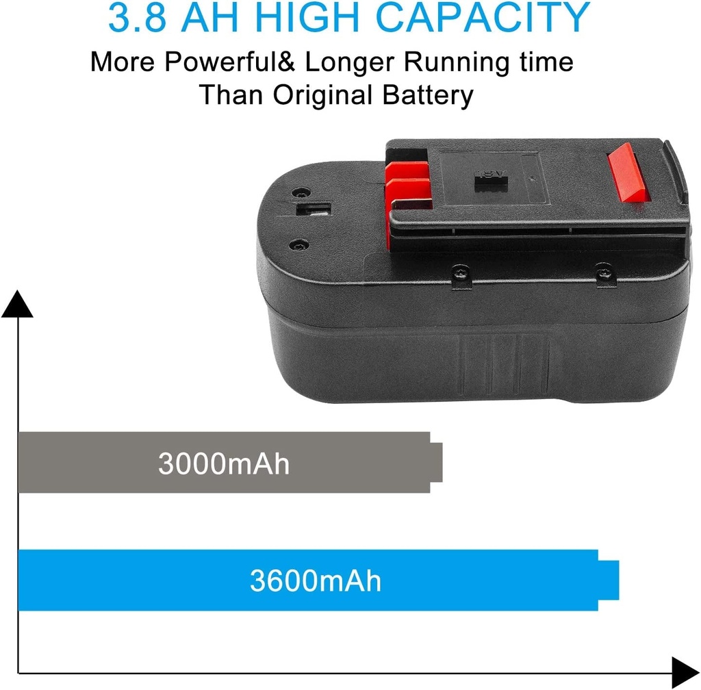 aryee-2-pack-18v-3-6ah-ni-mh-hpb18-ope-replacement-battery-for-black-and-decker-18-volt-battery-hpb18-244760-00-a1718-fsb18-fs18fl-firestorm-cordless-power-tools-04-fbec6b46db4ab905bc2ffe8798ebb605.jpg