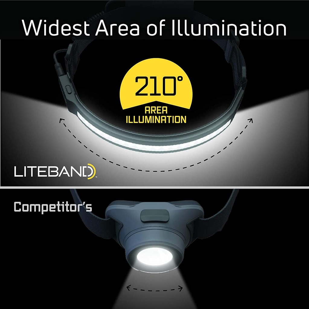 optimal-ventures-liteband-activ-400-wide-beam-led-headlamp-210-illumination-400-lumens-lightweight-weatherproof-rechargeable-usb-c-red-led-mode-camping-running-hiking-fits-hard-hats-night-03-db9ca5fc8b27da2b4154beafc5d51102.jpg