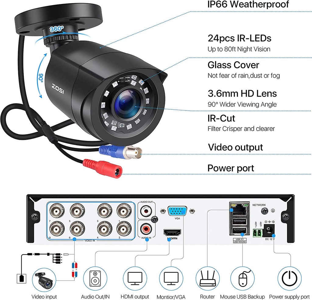 zosi-8-channel-1080p-video-security-camera-system-h-265-dvr-recorder-with-hard-drive-1tb-and-4-psc-2-0mp-home-outdoor-bullet-camera-weatherproof-90-view-angle-up-to-24m-night-vision-remote-viewing-06-0035723b366714ef2e721923975f4d80.jpg