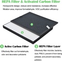 feshory-fy1413-30-nanoprotect-active-carbon-replacement-filter-compatible-with-philips-air-purifier-series-1000-1000i-replace-ac1214-ac1215-ac1217-ac2729-active-carbon-05-c746097a58f8561b76d9f6baaa548b19.jpg