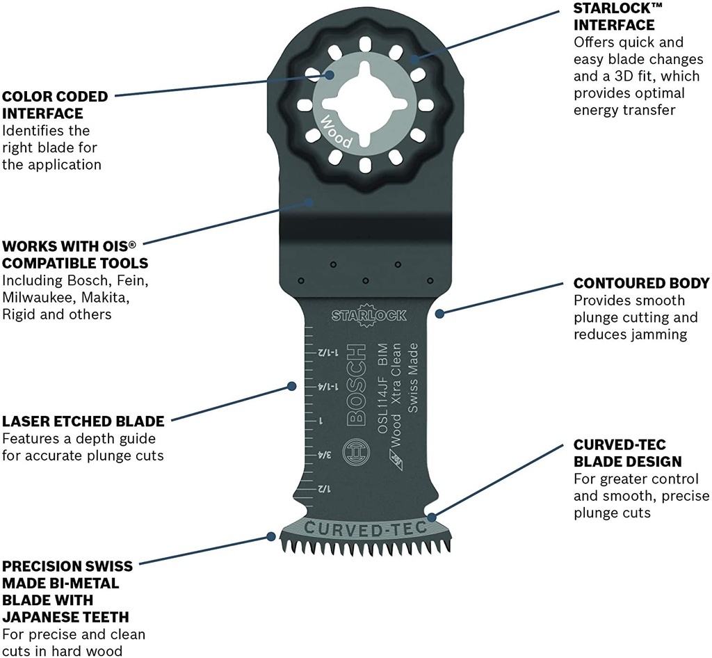 bosch-starlock-oscillating-tool-blades-bi-metal-multitool-blades-for-hard-wood-laminate-and-drywall-extra-clean-plunge-cut-saw-blades-10-pack-1-1-4-width-osl114jf-10-02-022d060147314b36e82e0cd550157578.jpg