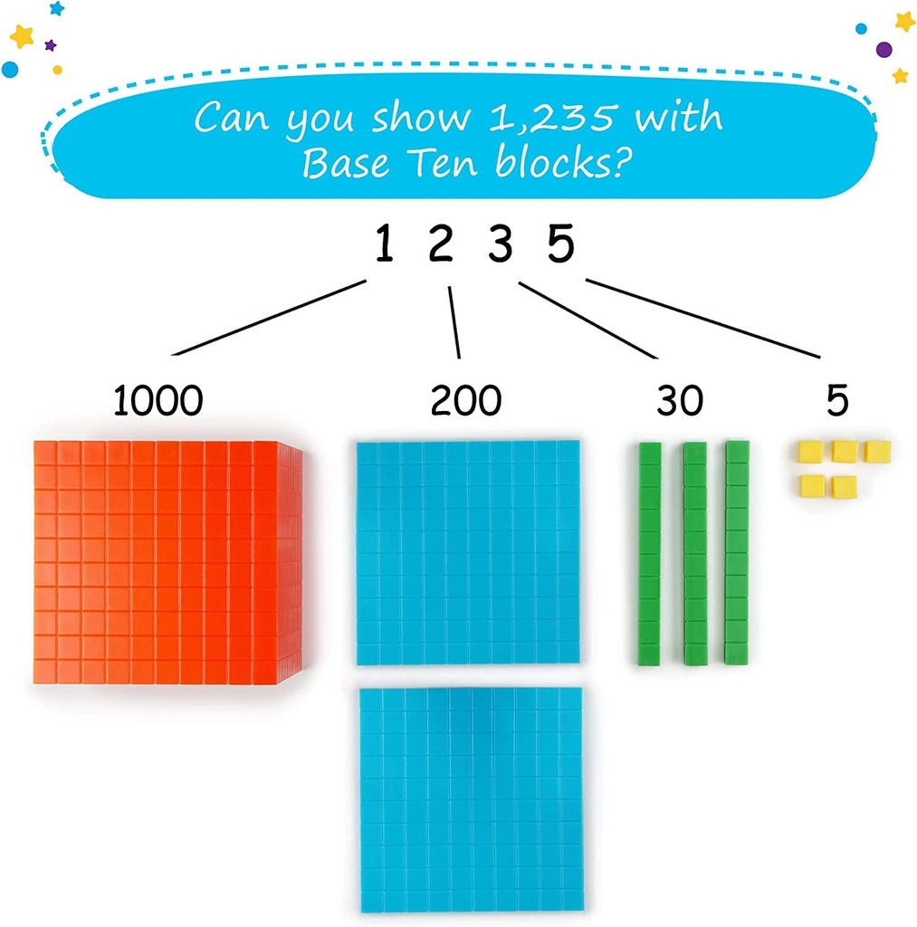 simply-magic-131-pcs-base-ten-blocks-for-math-place-value-blocks-base-10-math-manipulatives-k-3-math-counters-number-blocks-math-cubes-for-kids-counting-blocks-kindergarten-1st-2nd-3rd-grade-04-Simply_magic_131_PCS_b4d65f900861fa3064c6cc5d126b9f7d.jpg