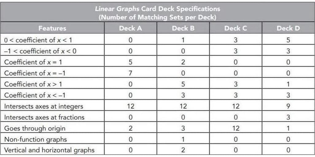 didax-educational-resources-the-algebra-game-linear-graphs-educational-game-05-Didax_Educational_Re_dc3c3e4df667454cf4876bdb5935eaeb.jpg