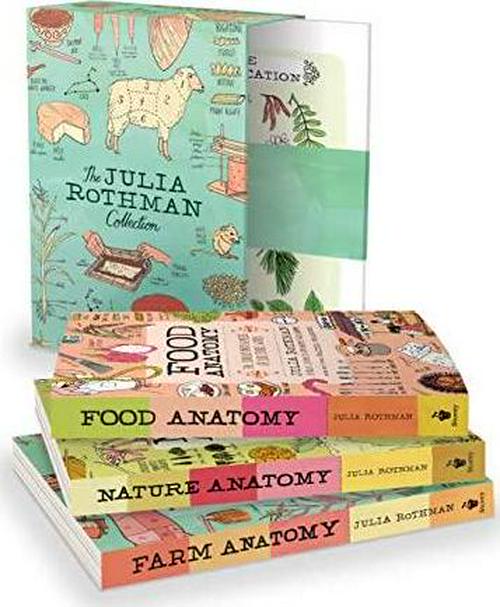 the-julia-rothman-collection-farm-anatomy-nature-anatomy-and-food-anatomy-02-The_Julia_Rothman_Co_9dfa031341ba071fa9860f98f51f8a80.jpg