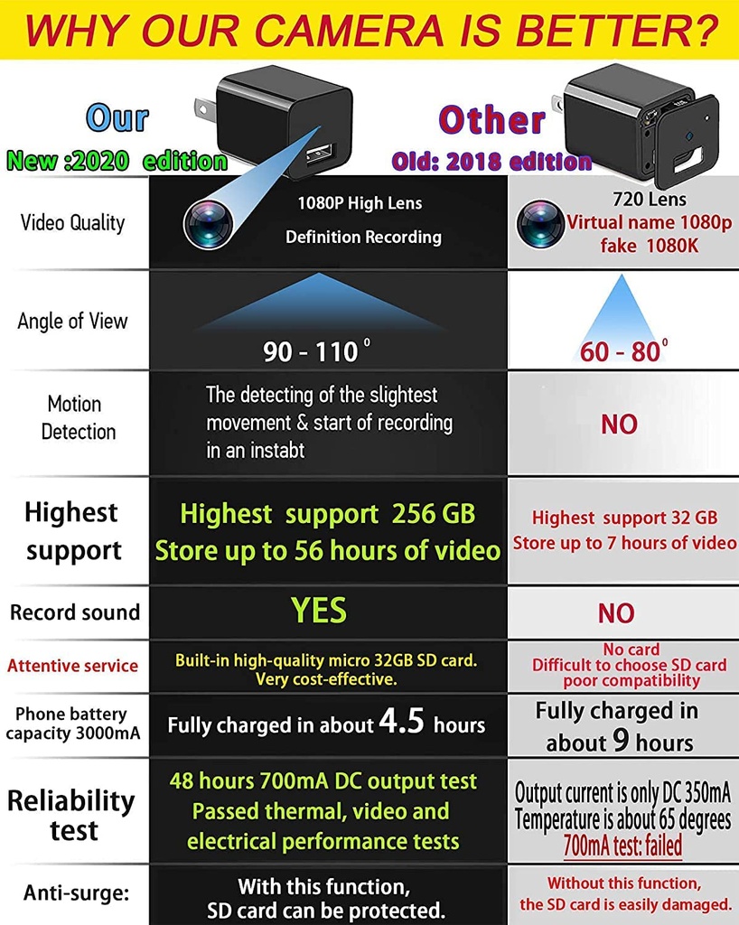 1080p-small-home-camera-portable-plug-and-play-home-camera-without-wifi-plug-it-can-record-cyclically-compatible-with-4gb-to-256gb-05-e25a4ade89ad4ebef30c31c9e08293ec.jpg