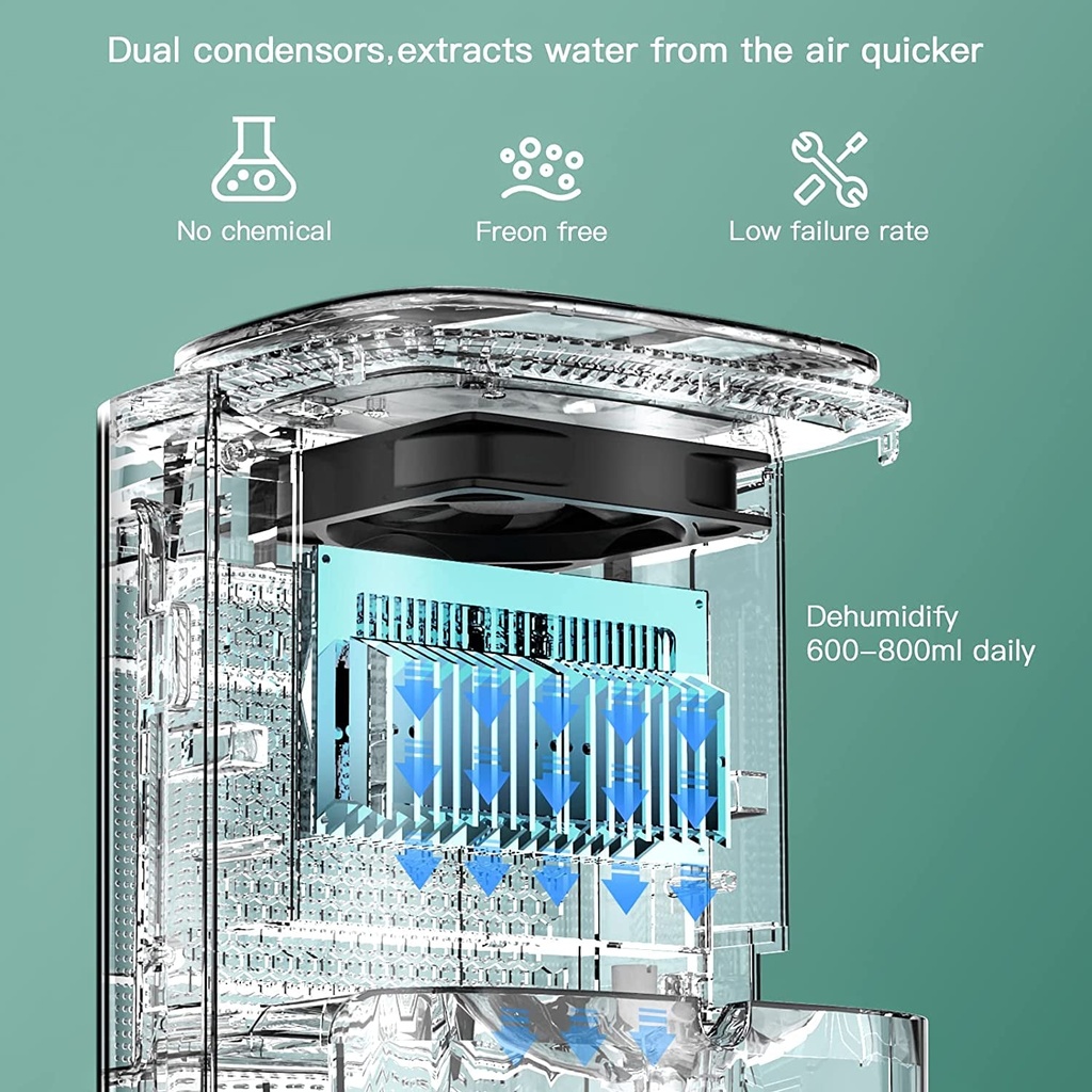 thecosky-air-dehumidifier-and-air-purifier-combo-hepa-h13-air-filter-and-negative-air-ion-au-plug-1600ml-water-tank-touch-control-24hrs-auto-off-timer-drain-hose-for-bedroom-basement-living-room-bathroom-rv-garage-02-e97eb7b098c3a33ec144697ea0392da9.jpg