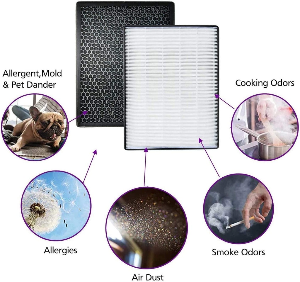jabykare-fy2422-nano-protect-hepa-and-fy2420-active-carbon-filters-replacement-compatible-with-philips-air-purifiers-series-2000-2000i-replace-ac2889-ac2882-ac2887-1-04-62a59e5c8f5f5bbceab085e86580fc35_1460b9b5-2d25-4038-8c52-a6ef97ce90ad.jpg