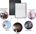 jabykare-fy2422-nano-protect-hepa-and-fy2420-active-carbon-filters-replacement-compatible-with-philips-air-purifiers-series-2000-2000i-replace-ac2889-ac2882-ac2887-1-04-62a59e5c8f5f5bbceab085e86580fc35_1460b9b5-2d25-4038-8c52-a6ef97ce90ad.jpg