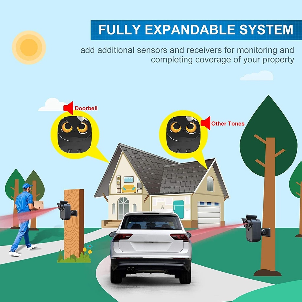 driveway-alarm-1-2-mile-long-range-wireless-driveway-alarm-outdoor-weather-resistant-motion-sensor-detector-diy-security-alert-system-monitor-protect-outdoor-indoor-property-1-receiver-and-1-sensor-07-8d78c8b2bea900bc1944b90438a8097d.jpg